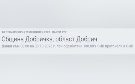 Най-много общински съветници от МК "БСП България (ЗНС)" ще работят за Община Добричка