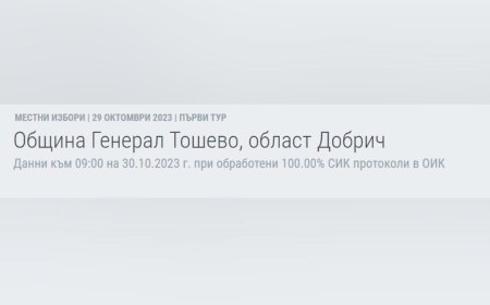 Най-голяма подкрепа за общинските съветници от "БСП за България" в Генерал Тошево