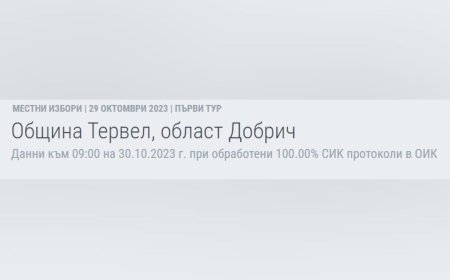 Тервел избра най-много общински съветници от ПП ГЕРБ