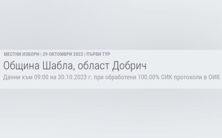 Най-много общински съветници от ПП ГЕРБ избраха шабленци