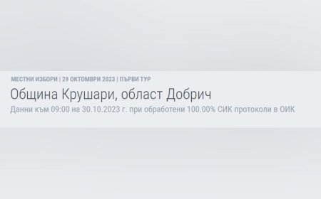 Крушари се довери на най-много общински съветници от ДПС
