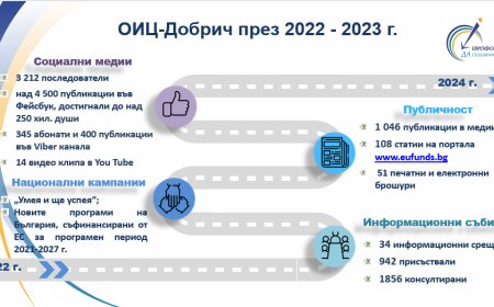 ОИЦ – Добрич близо до потенциалните кандидати по европейските фондове
