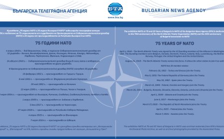 Виртуална изложба „75 години НАТО и 20 години България в НАТО“ бе открита във Национален пресклуб на БТА в Добрич