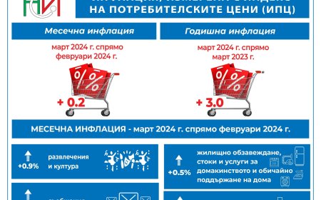 Спад на инфлацията, сочи НСИ