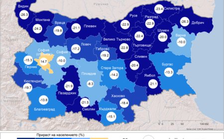 НСИ: Близо 6 млн. и половина е населението на България към края на 2023 г.