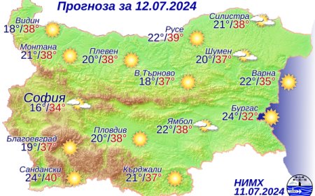 Оранжев код за опасни горещини в петък в цялата страна