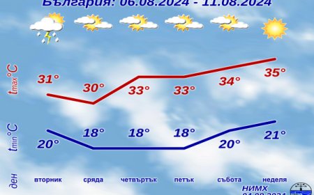 И през следващата седмица ще е горещо, с временни превалявания