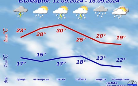 Времето се разваля, очакват ни облаци, дъжд и гръмотевици