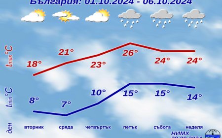Дъжд, облаци и вятър обхващат страната