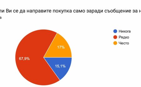 85% от българите са пазарували само заради намаление