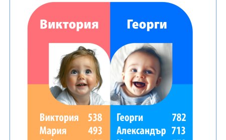 Вижте най-популярните имена в България за 2024 година