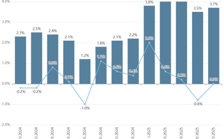 Инфлацията през май у нас е 0.0%