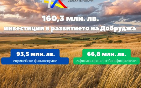 160,3 млн. лв. инвестиции по ПРСР в област Добрич