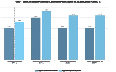 БВП на България нараства с 3.1% през второто тримесечие на 2025 г.