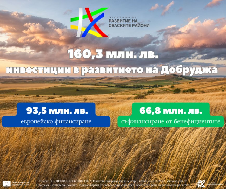 160,3 млн. лв. инвестиции по ПРСР в област Добрич