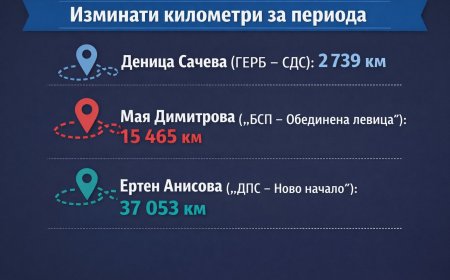 Ертен Анисова - сред депутатите рекордьори по изминати километри за 2025 година