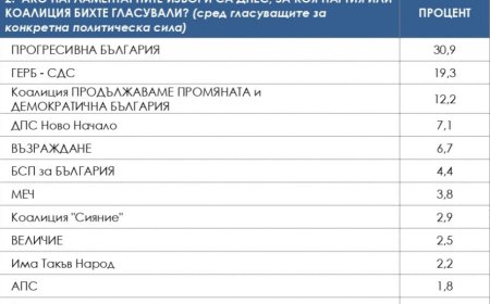 Шест партии  в следващия парламент