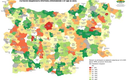 Дигитално проследяване на всеки 14 дни на финансирани обекти по Инвестиционната програма за общински проекти