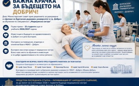 Министерският съвет одобри разкриването на филиал на Бургаския държавен университет в Добрич