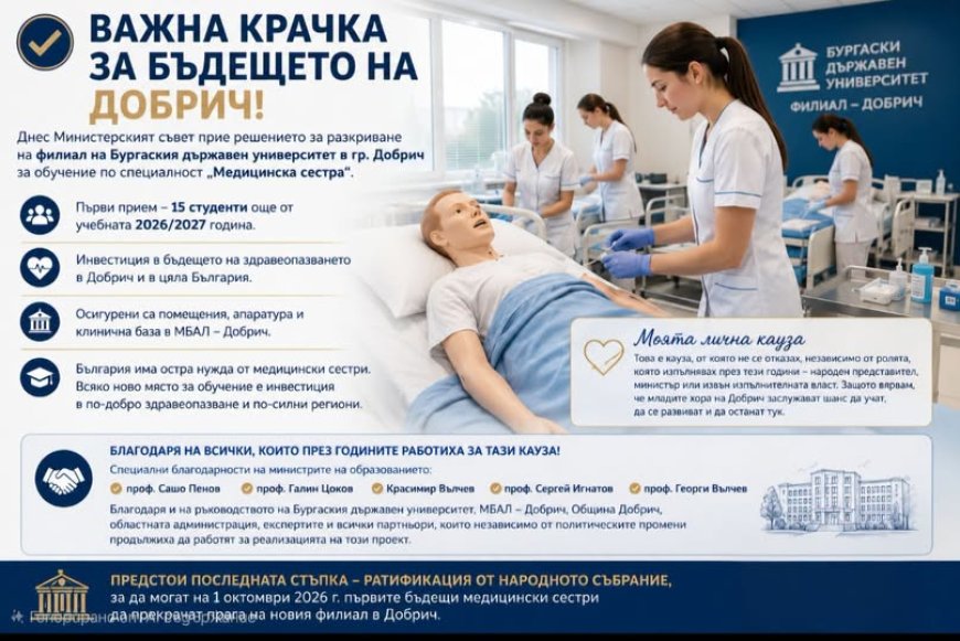 Министерският съвет одобри разкриването на филиал на Бургаския държавен университет в Добрич