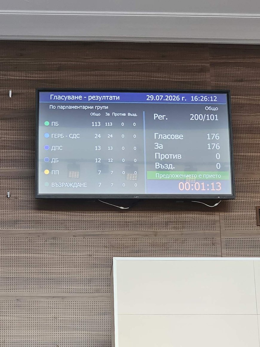 С пълно мнозинство депутатите подкрепиха откриването на филиала за медицински сестри в Добрич