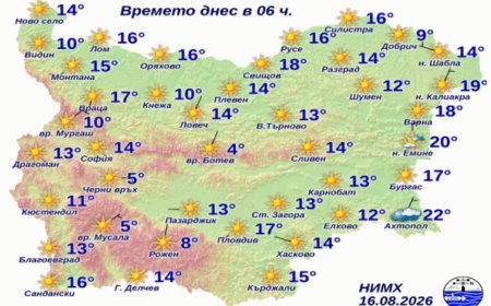Добрич посрещна неделното утро с едва 9 градуса