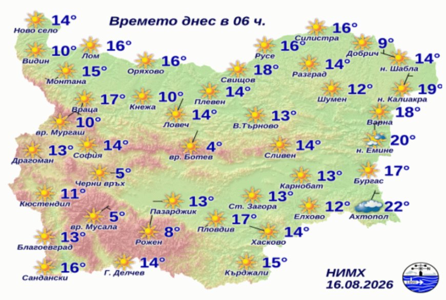 Добрич посрещна неделното утро с едва 9 градуса