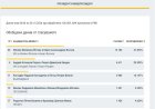 Илияна Йотова и Кирил Вълчев печелят 41,87% от гласовете в област Добрич