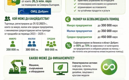 Открита е процедура за въвеждане на зелени технологии в микро-, малки и средни предприятия