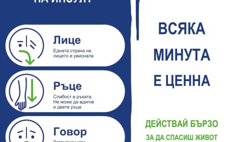 Община Шабла се включва в кампанията „Всяка минута е ценна“ по повод Световния ден за борба с инсулта