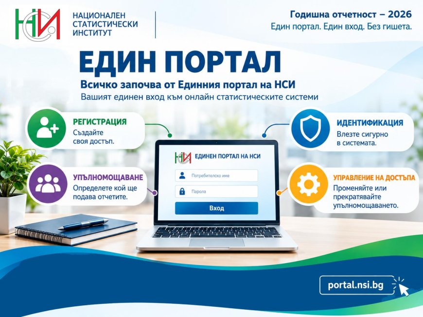 НСИ с Единен портал, чрез който фирмите ще подават данни за всички статистически изследвания