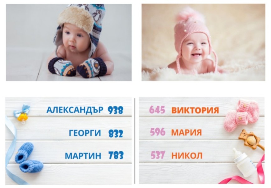 Виктория и Александър са най-предпочитаните имена за бебета през 2021 година