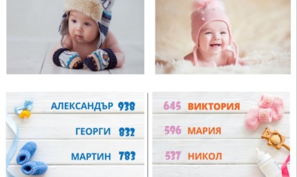 Виктория и Александър са най-предпочитаните имена за бебета през 2021 година