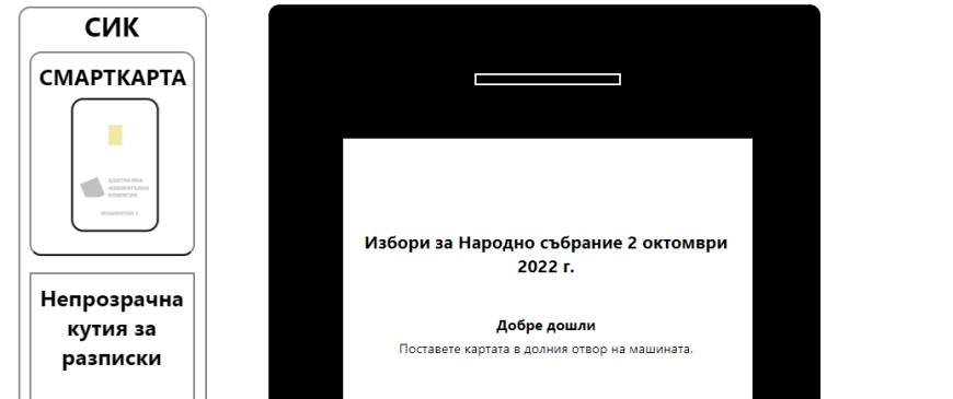 Симулатор за машинно гласуване на сайта на ЦИК