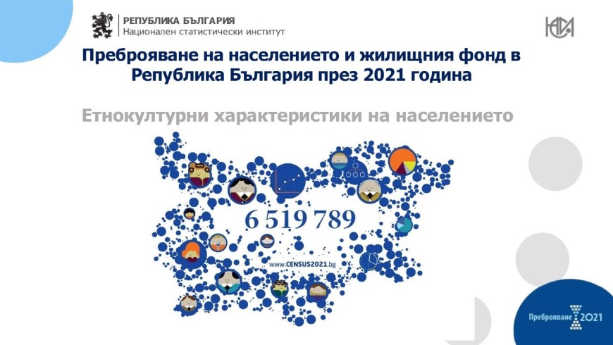 Малко над 77% от населението в Добричка област са българи