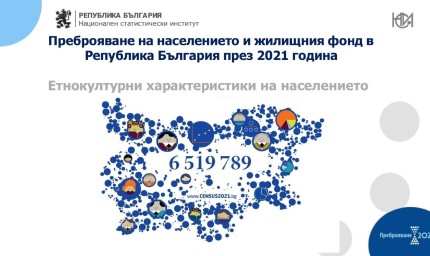 Малко над 77% от населението в Добричка област са българи