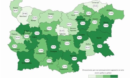 По-голямата част от жителите на областта се определят като здрави