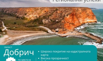 Изследване на Института за пазарна икономика: Област Добрич е на четвърто място в страната в категория "Администрация“