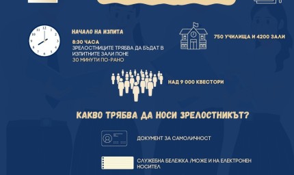 Вариант 1 е изтеглен за матурата по български език и литература 