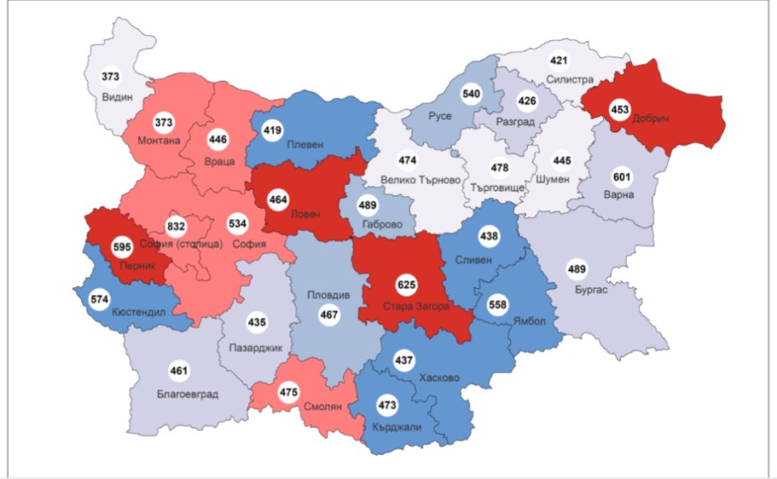 27% от жителите на област Добрич живеят под линията на бедност за 2022 г.
